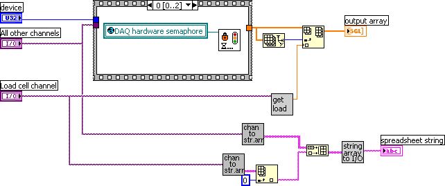 Special DAQ routine for mini-most.vi